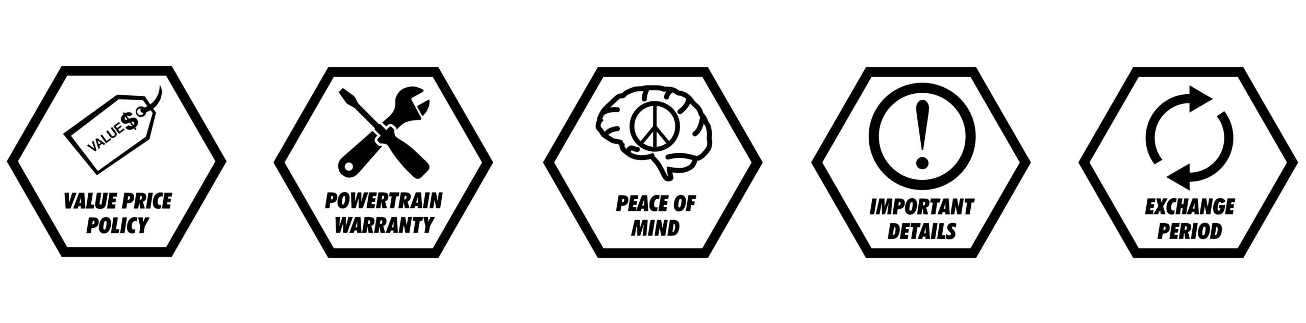 Hexagonal icons illustrating key features: value pricing, powertrain warranty, peace of mind, details, and exchange period.